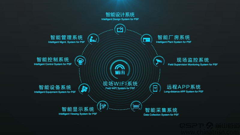 管道预制现场WIFI系统(图2)