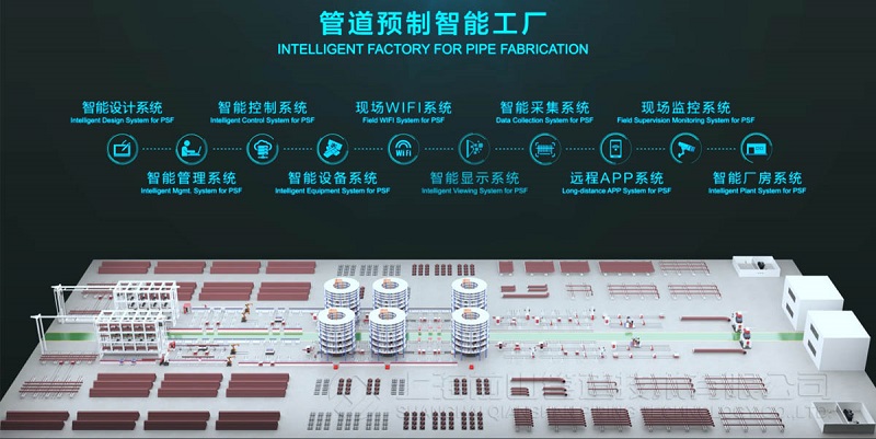 智能工厂（管子管件）(图1)